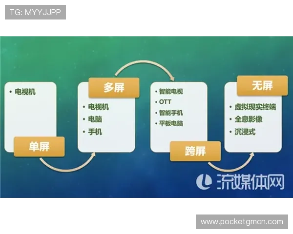 AG视讯厅娱乐的最新趋势与发展动态帮助玩家把握行业脉搏实现持续盈利 AG视讯厅娱乐的最新趋势与发展动态帮助玩家把握行业脉搏实现持续盈利